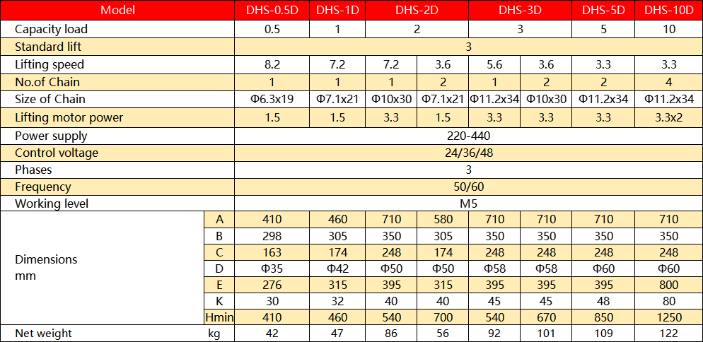 Electric Chain Hoist  DHS-D Electric Chain Hoist  DHS-D